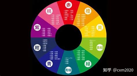 橘色屬五行|數易五行與顏色風水解說